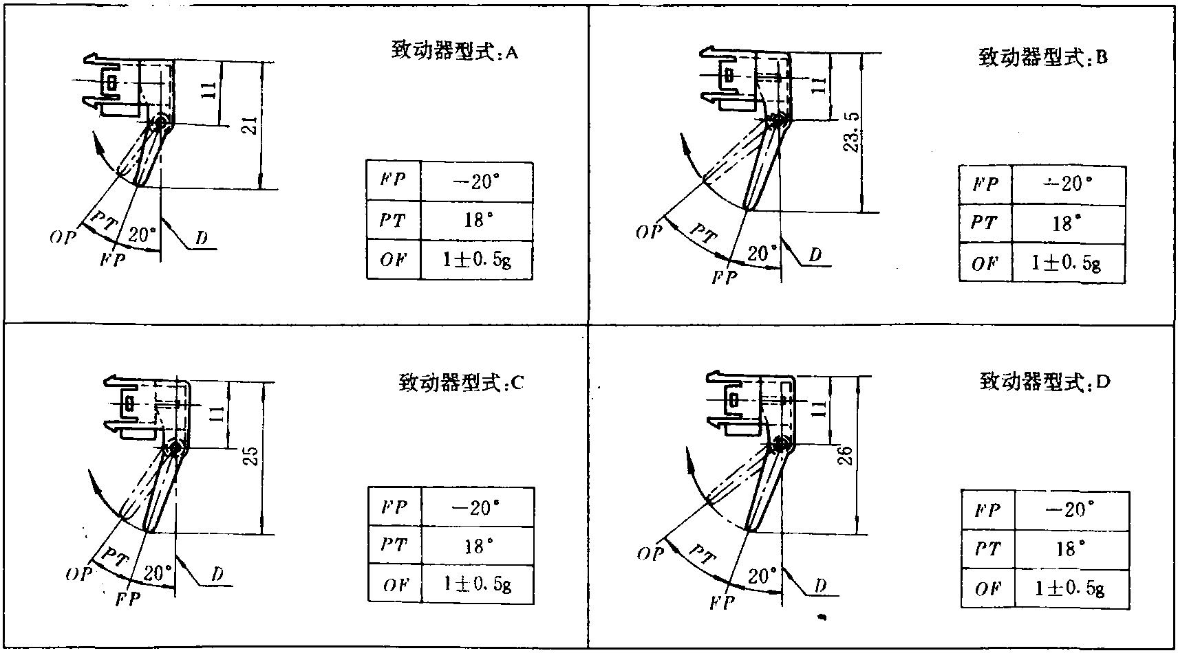 5.6 致動器型光學傳感器